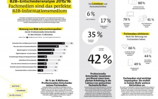 2016 05 13 14 41 19 Einstellungen 320x202 - B2B-Entscheideranalyse: Fachmedien sind wichtigste Informationsquelle