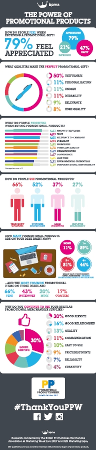 bpma 192x895 - BPMA: Studie zur Promotional Products Week