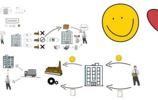 buehring erklaervideo 320x202 - Bühring stellt Erklärvideo online