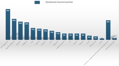 VistaPrint: Studie zur Wirkung von Werbeartikeln VistaPrint Werbeartikel Infografik 2 400x224 - VistaPrint: Studie zur Wirkung von Werbeartikeln