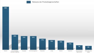 VistaPrint: Studie zur Wirkung von Werbeartikeln VistaPrint Werbeartikel Infografik 3 1 400x224 - VistaPrint: Studie zur Wirkung von Werbeartikeln