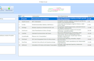 Ks1 Ideen Scout 2 - Offene Systeme Software integriert KI-Ideenscout in KS1